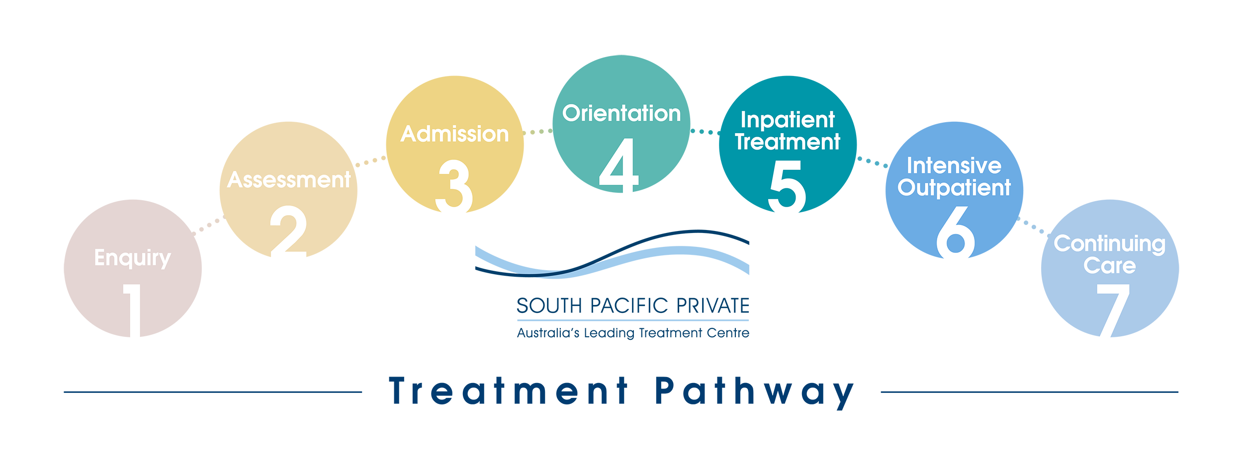 Treatment Approach diagram